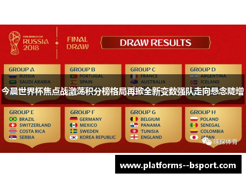 今晨世界杯焦点战激荡积分榜格局再掀全新变数强队走向悬念陡增 今晨世界杯焦点战激荡积分榜格局再掀全新变数强队走向悬念陡增
