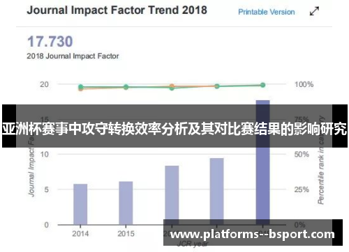 亚洲杯赛事中攻守转换效率分析及其对比赛结果的影响研究 亚洲杯赛事中攻守转换效率分析及其对比赛结果的影响研究