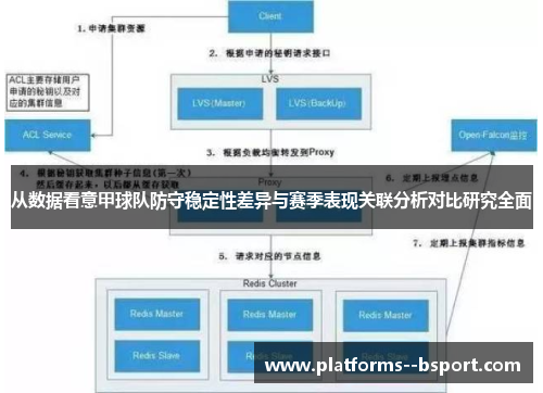 从数据看意甲球队防守稳定性差异与赛季表现关联分析对比研究全面 从数据看意甲球队防守稳定性差异与赛季表现关联分析对比研究全面